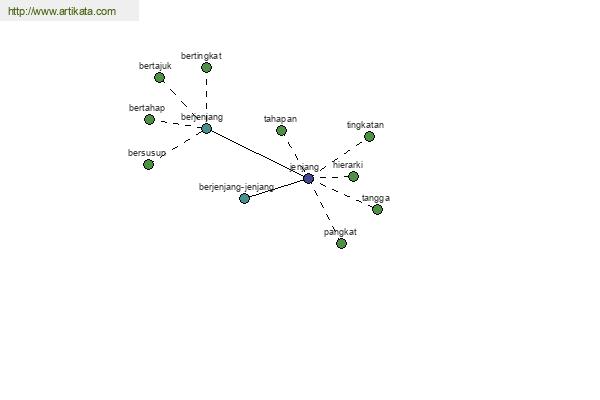 click for definition