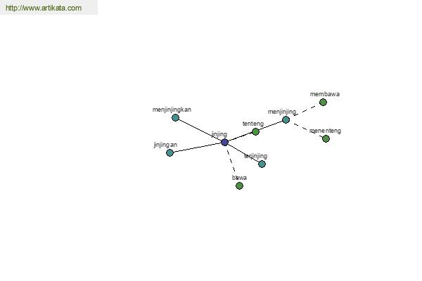 click for definition