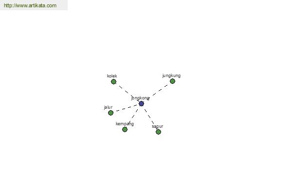 click for definition