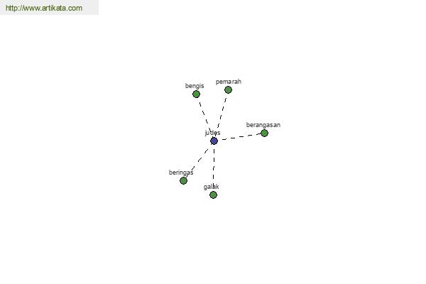 click for definition