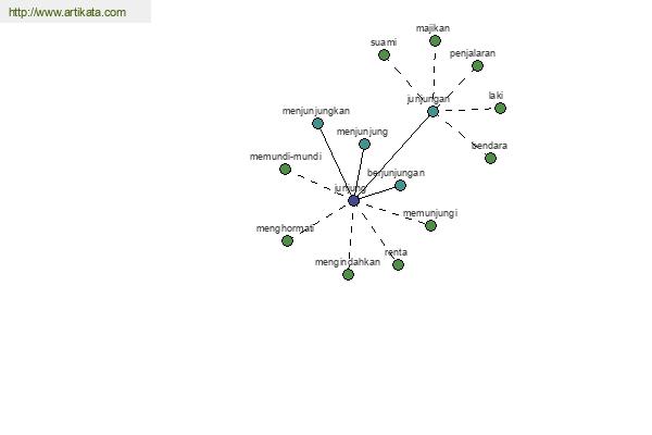 click for definition