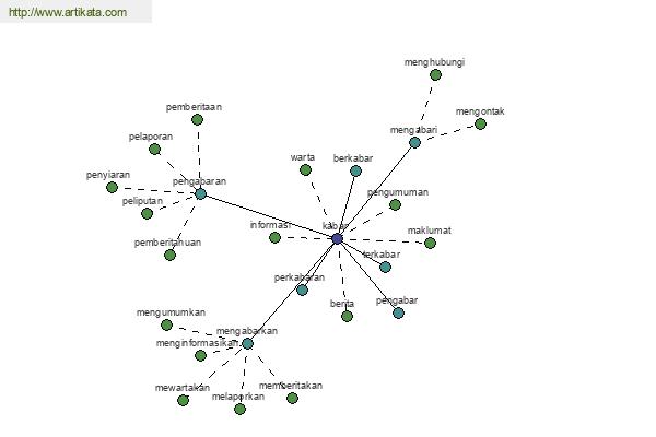 click for definition