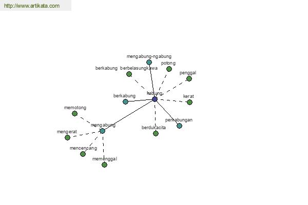 click for definition