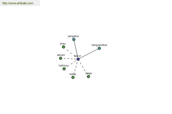 click for definition