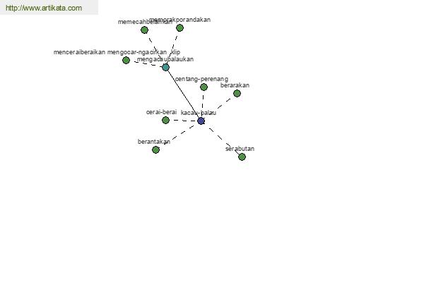 click for definition