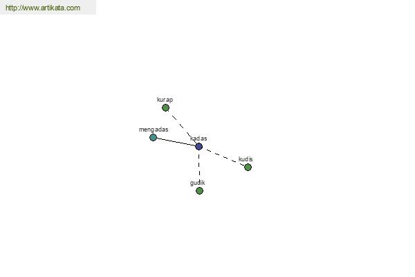 click for definition