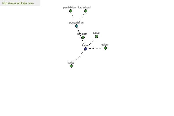 click for definition