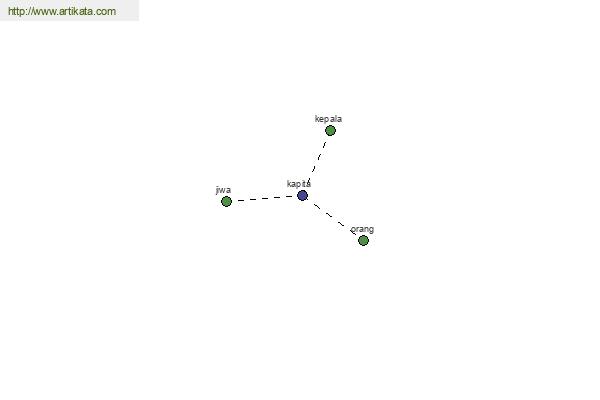 click for definition