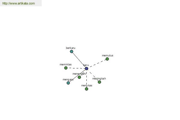 click for definition