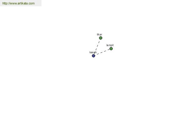 click for definition