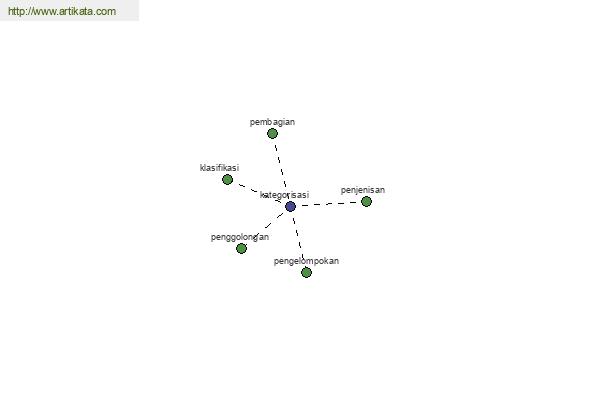 click for definition