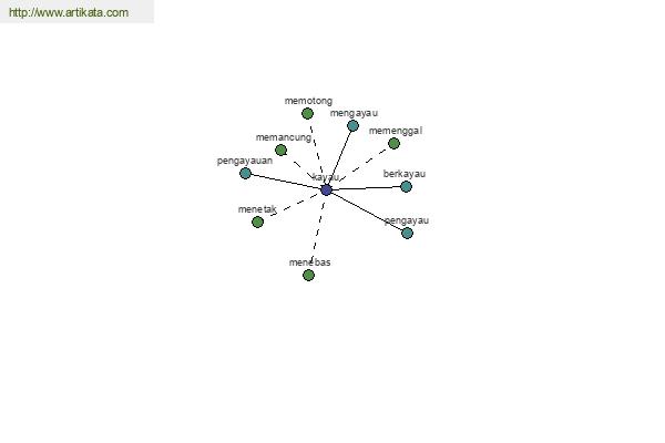 click for definition