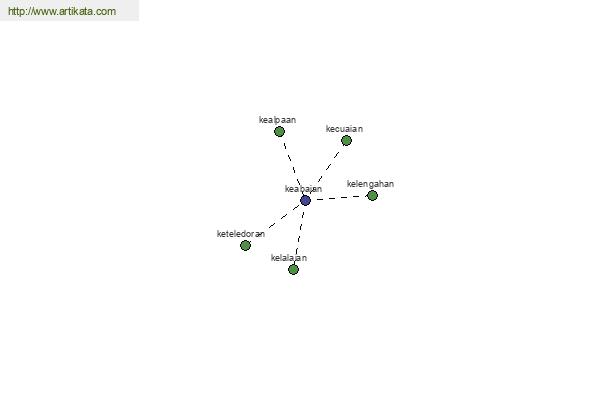 click for definition