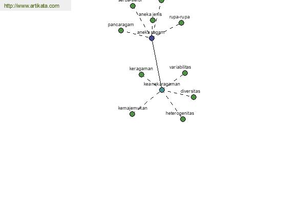 click for definition