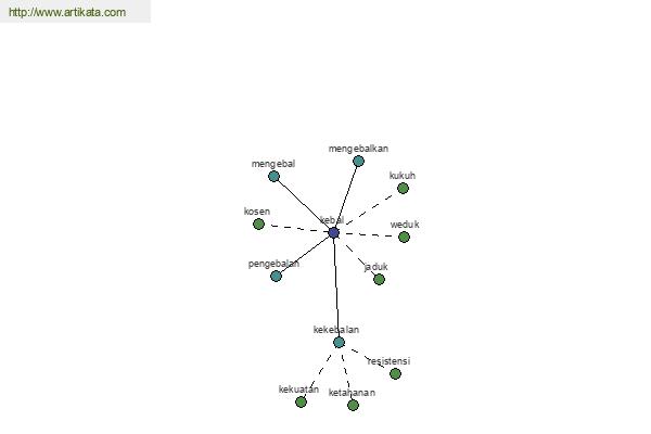 click for definition