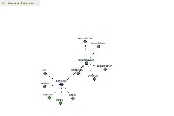 click for definition