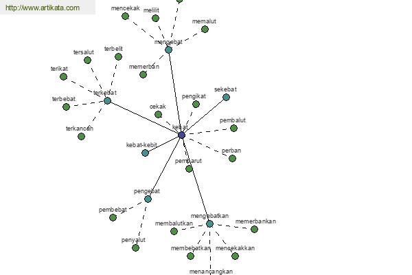 click for definition