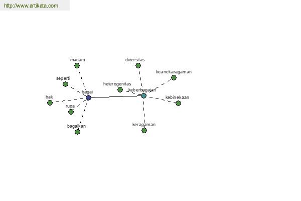 click for definition