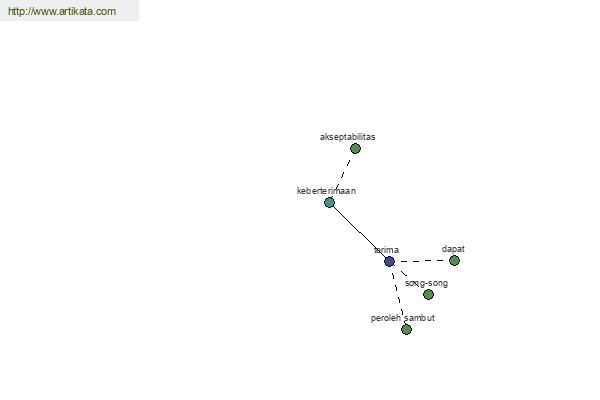 click for definition