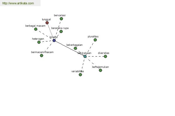 click for definition