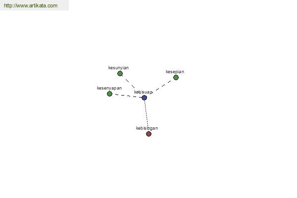 click for definition