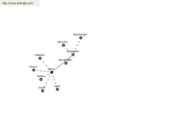 click for definition