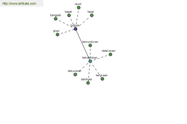 click for definition