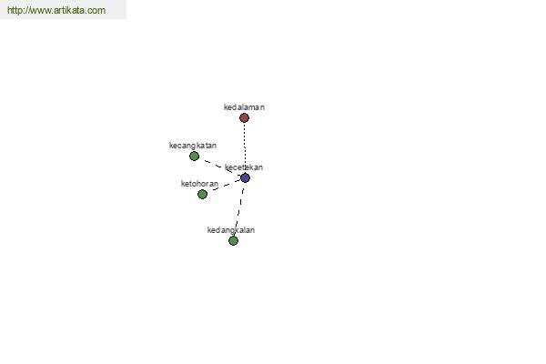 click for definition