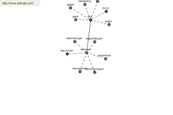 click for definition