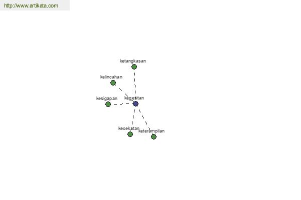 click for definition