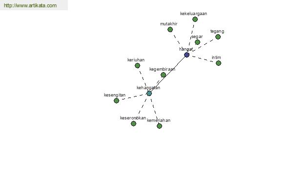 click for definition