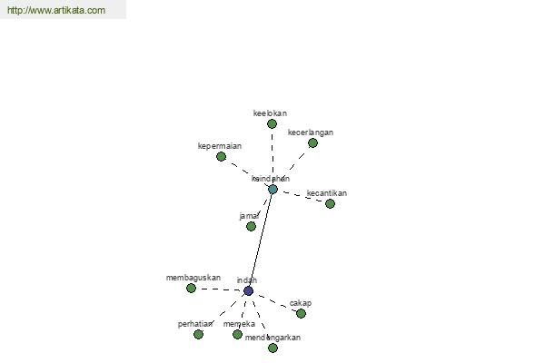 click for definition