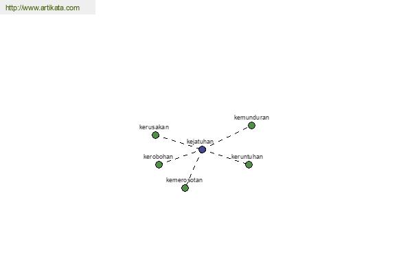 click for definition