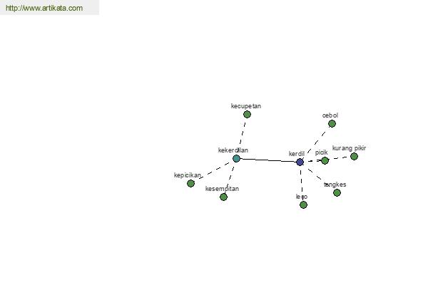 click for definition