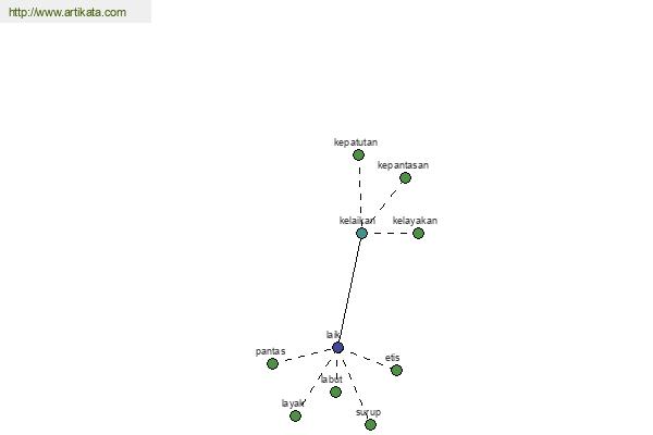 click for definition