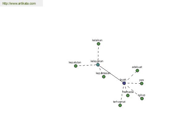 click for definition