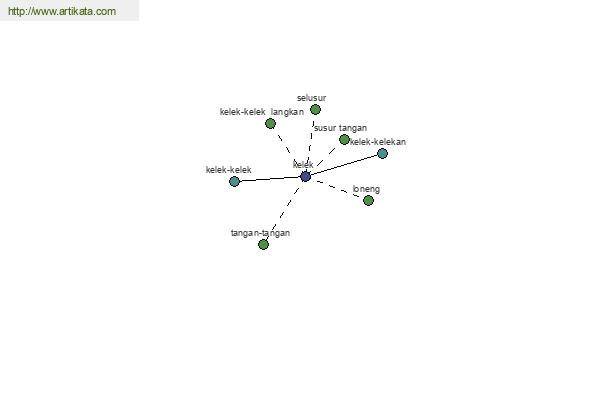 click for definition