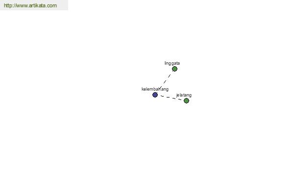 click for definition