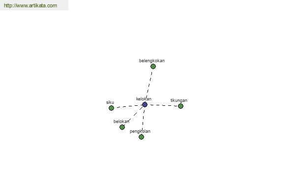 click for definition