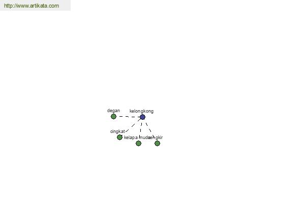 click for definition