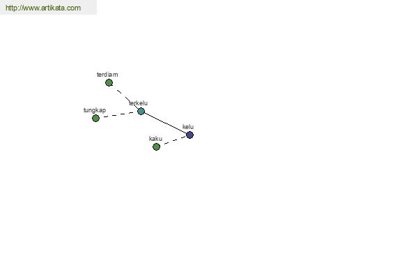 click for definition