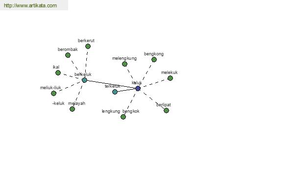 click for definition