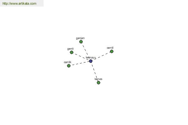 click for definition