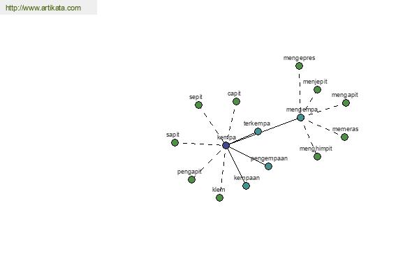 click for definition