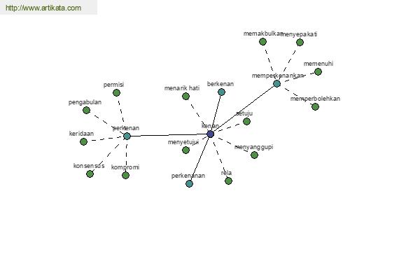 click for definition