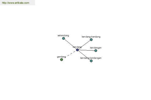 click for definition