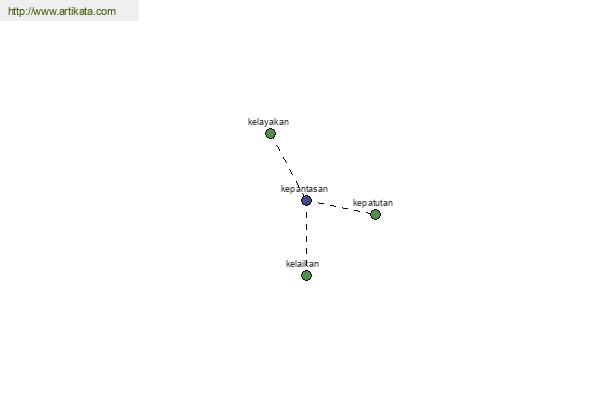 click for definition