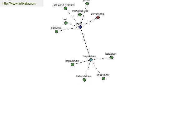 click for definition