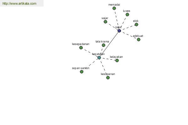 click for definition