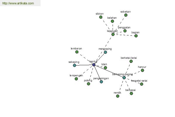 click for definition